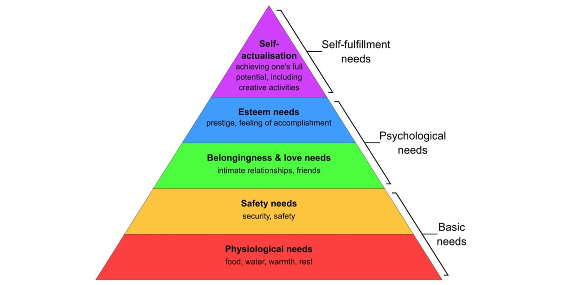 maslow, hierarchy of needs